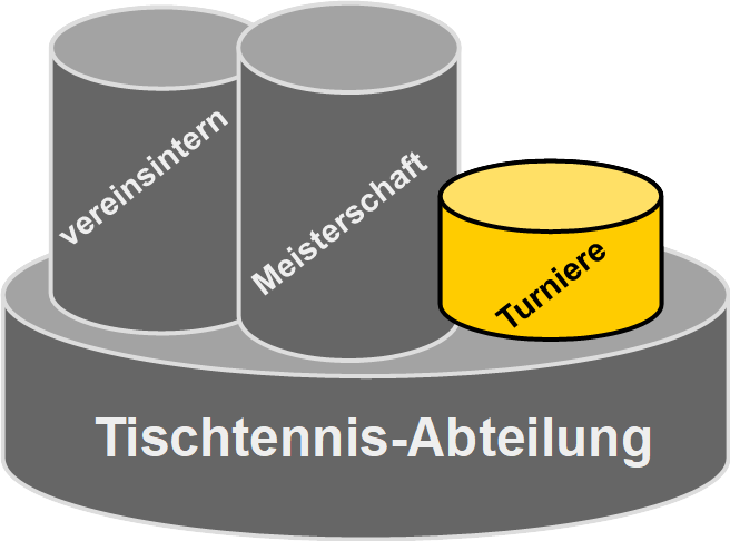 3-saeulen-turniere.png